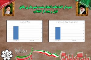 تهیه بولتن جدول مقایسه ای دستاوردهای شهرداری قبل و بعد از انقلاب
