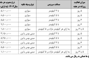 اطلاعیه سازمان حمل و نقل شهرداری بافق